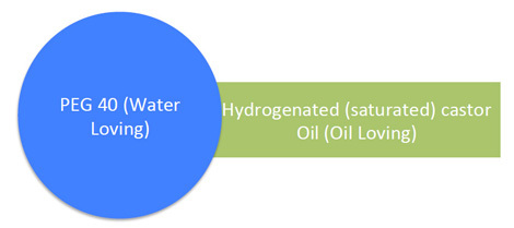 PEG 40 Hydrogenated Castor Oil